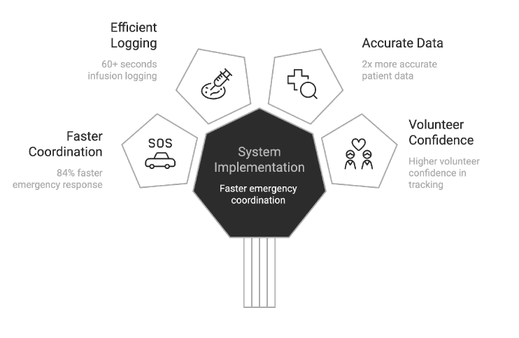 Early field observations and paper-based volunteer workflows