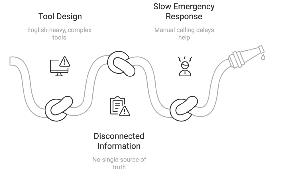 Competitive analysis of existing hemophilia care tools and hospital systems