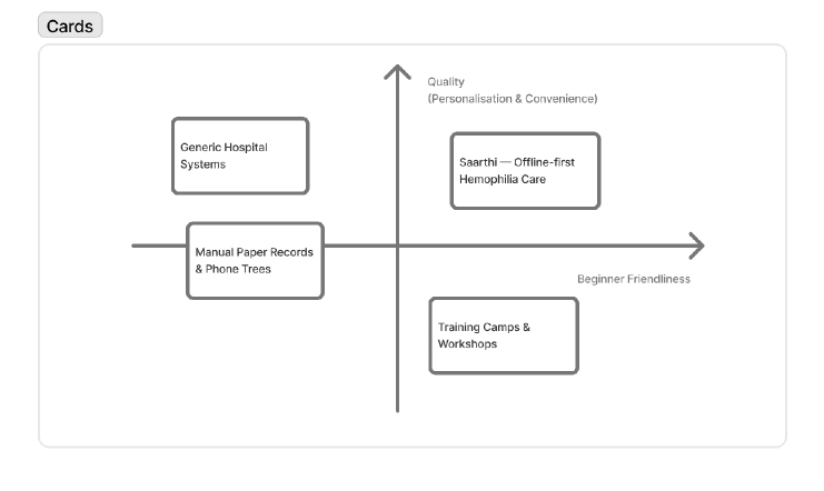 Early wireframes exploring icon-label navigation patterns