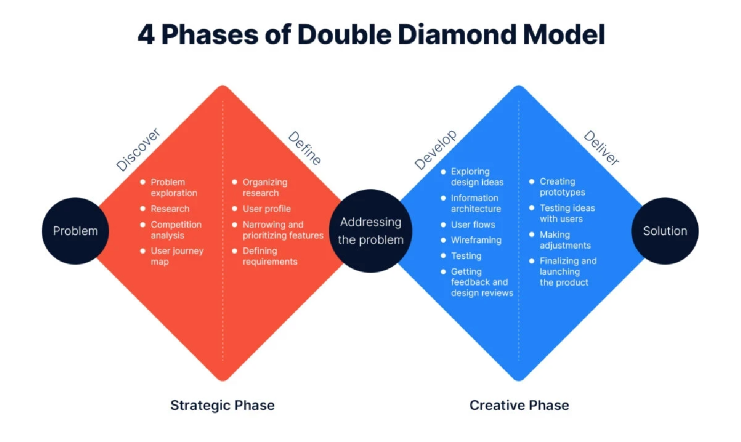 Key UX decisions — infusion tracking and emergency flow redesign