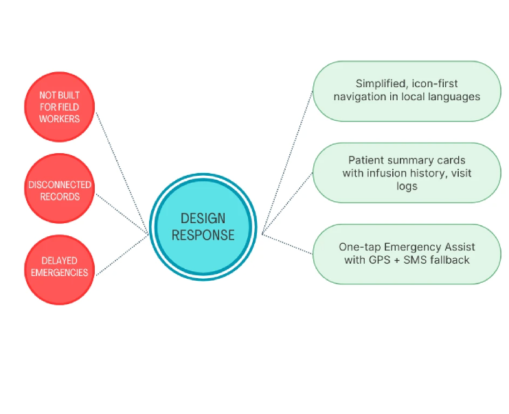 Six core modules overview — patient profiles through reports