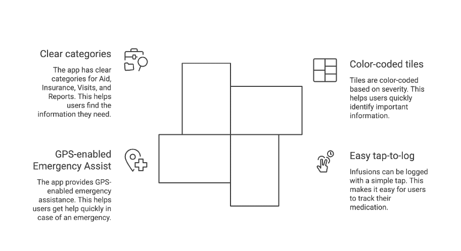 Patient–hospital tracking with doctor availability