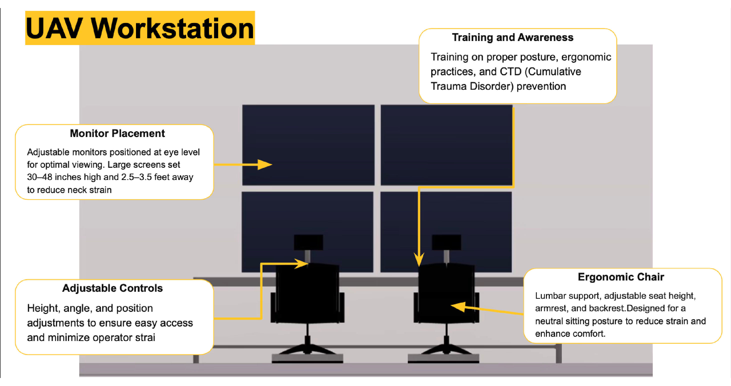 Function allocation diagram — human vs. automation tasks